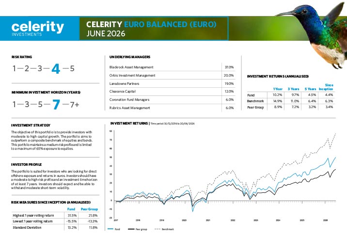 Celerity Euro Balanced FFS