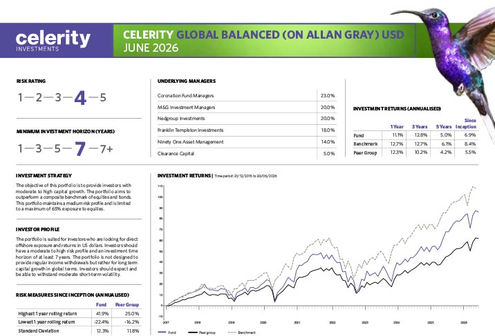 Celerity Global Balanced (On Allan Gray)