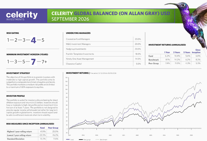 Celerity Global Balanced (On Allan Gray)